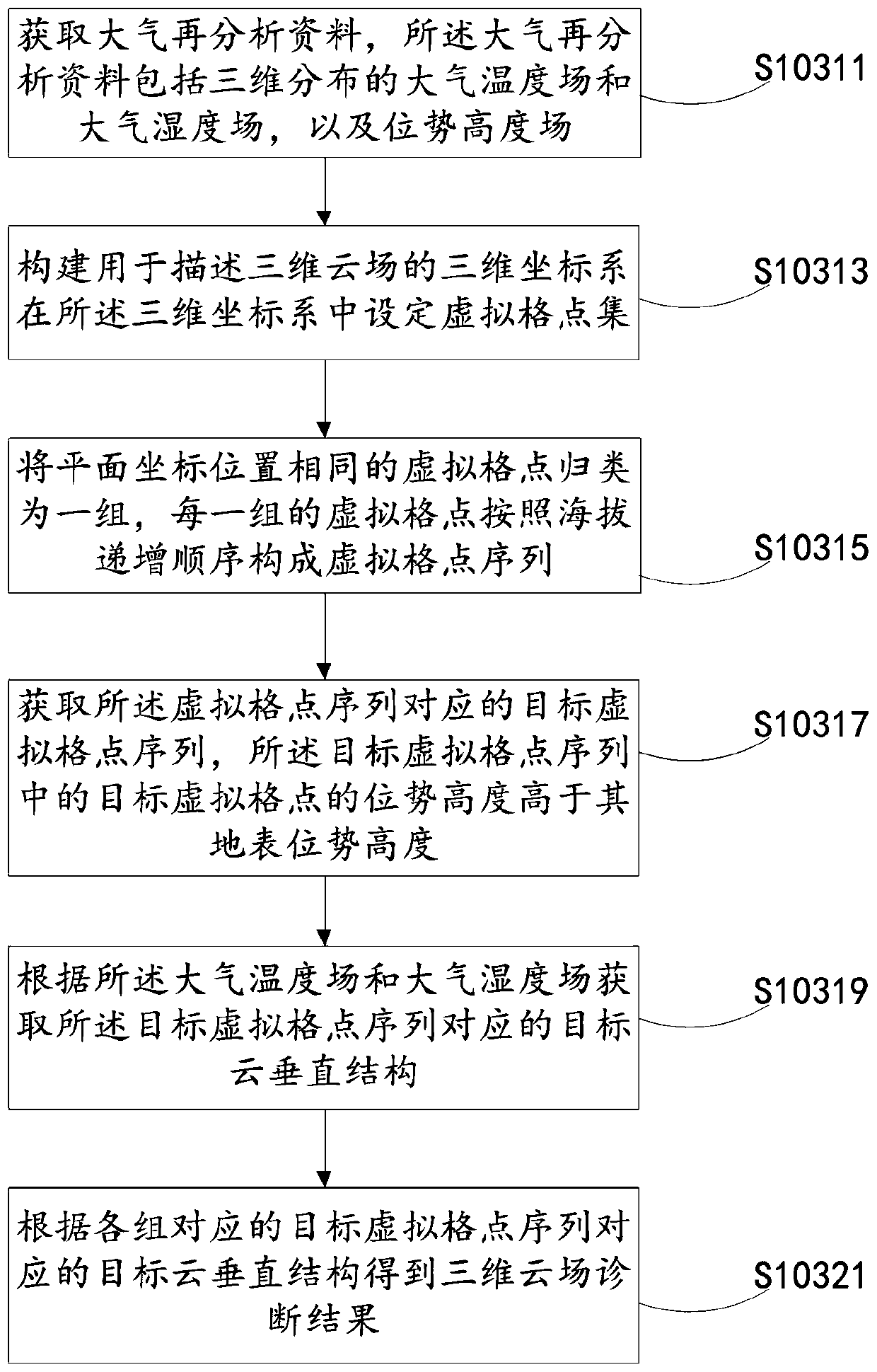 Method and device for obtaining cloud water path