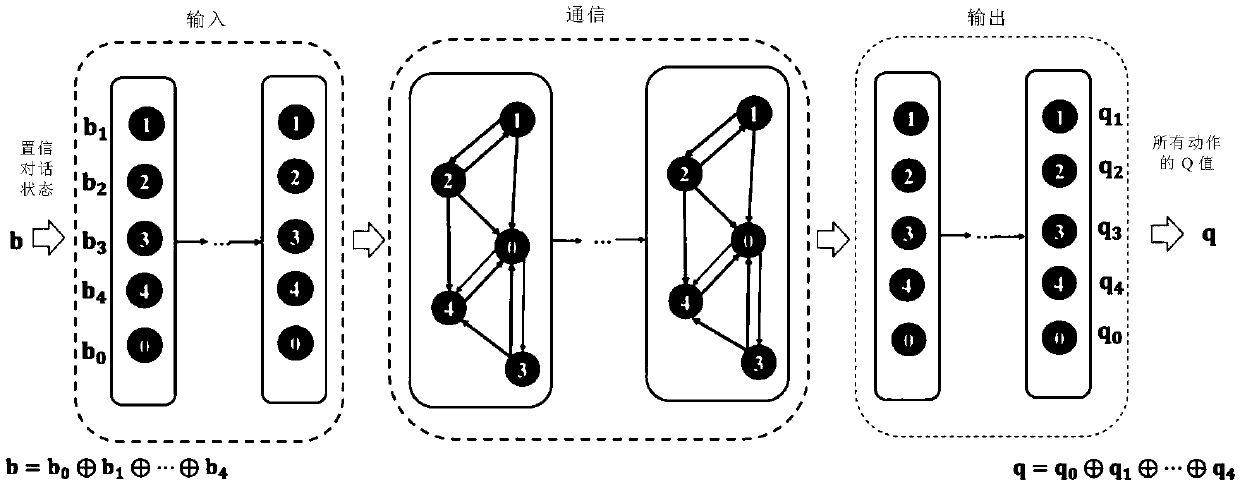 Structured-neural-network-based dialogue method and system, equipment and storage medium