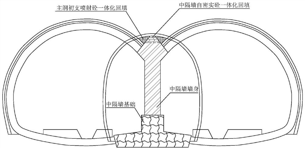 Integrated backfilling and pouring method for integral straight middle wall top of multi-arch tunnel
