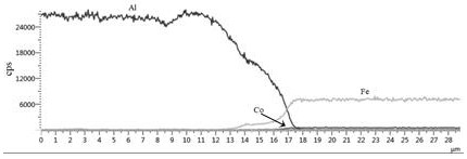 A method for improving the corrosion resistance of welded joints of aluminum plates and steel plates