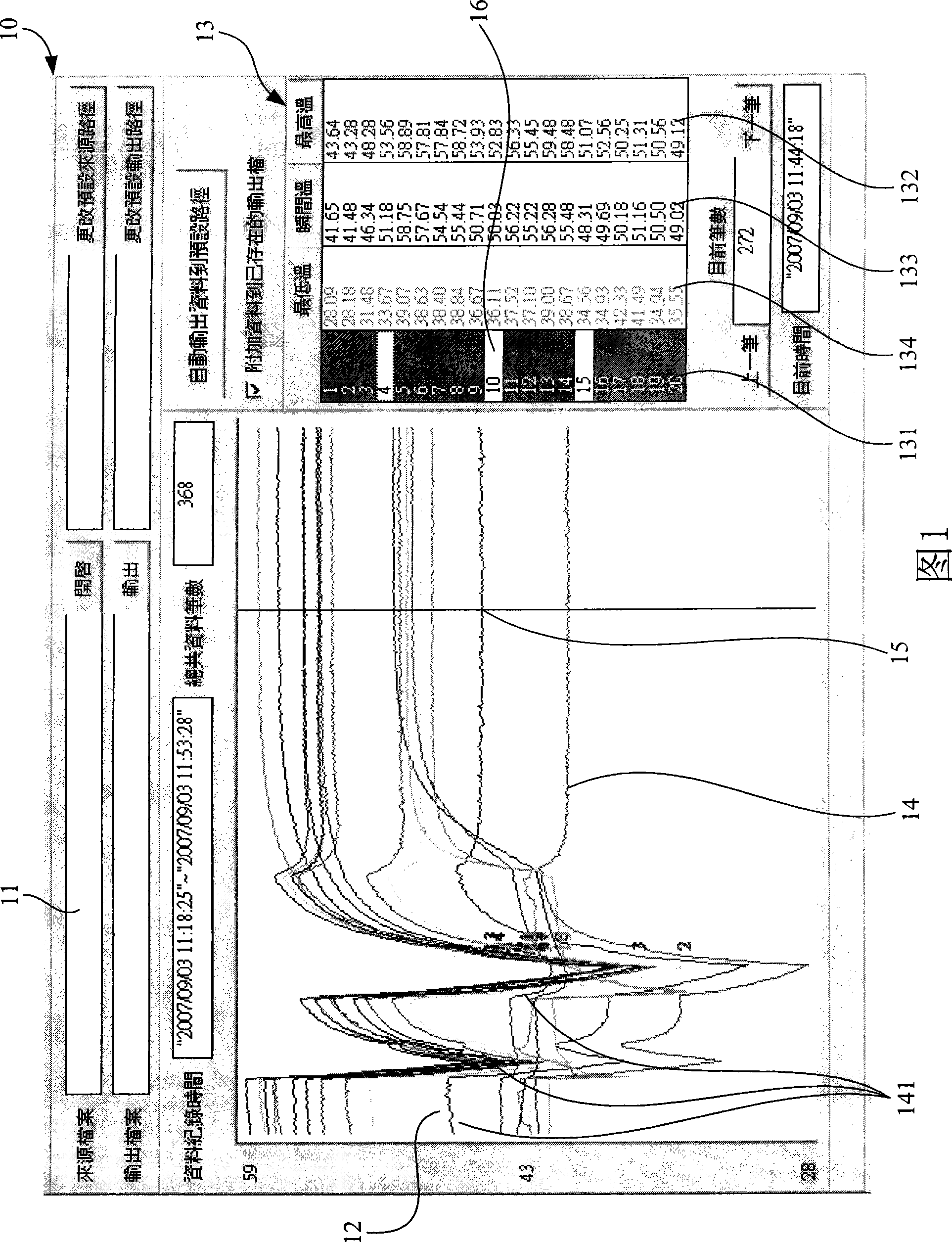 Method for collecting temperature data