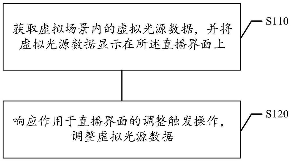 Virtual scene generation method and device, storage medium and electronic equipment