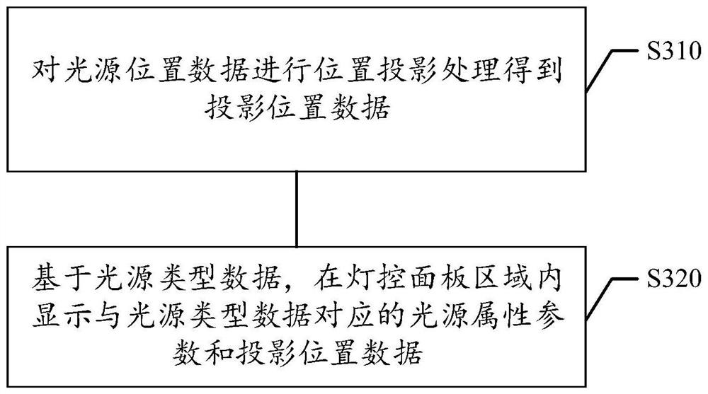 Virtual scene generation method and device, storage medium and electronic equipment