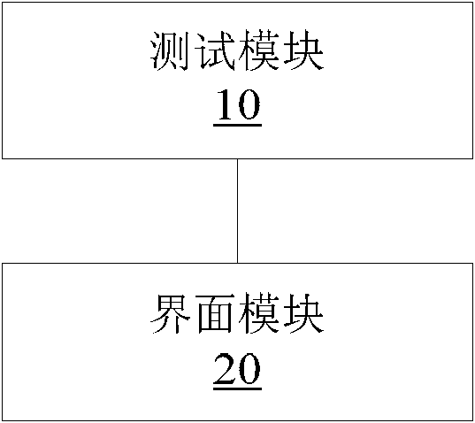 Performance test device and working method thereof