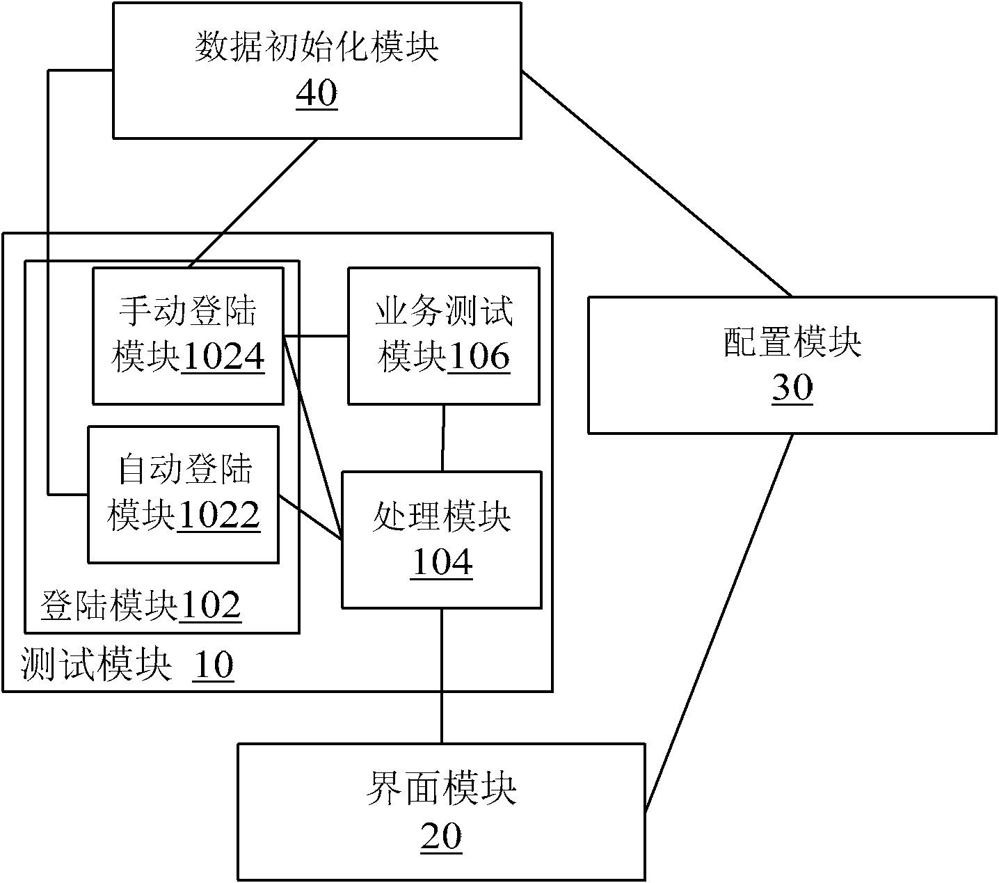 Performance test device and working method thereof