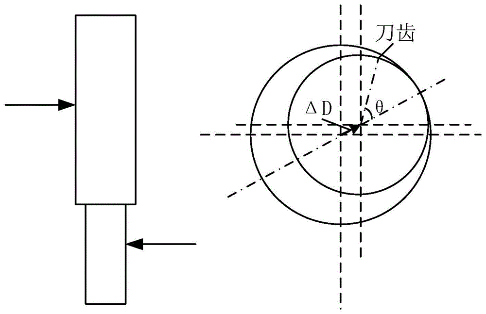 Cutter jumping volume and blade initial angle measuring method and device