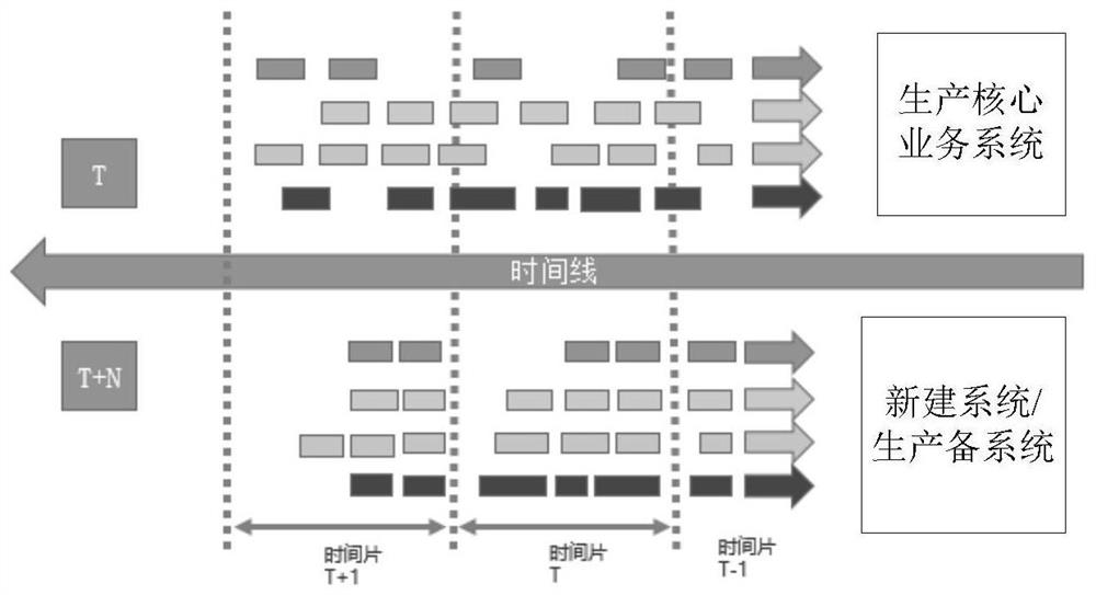 Cross-database business system account chasing/evaluation method and cross-database business system account chasing/evaluation system