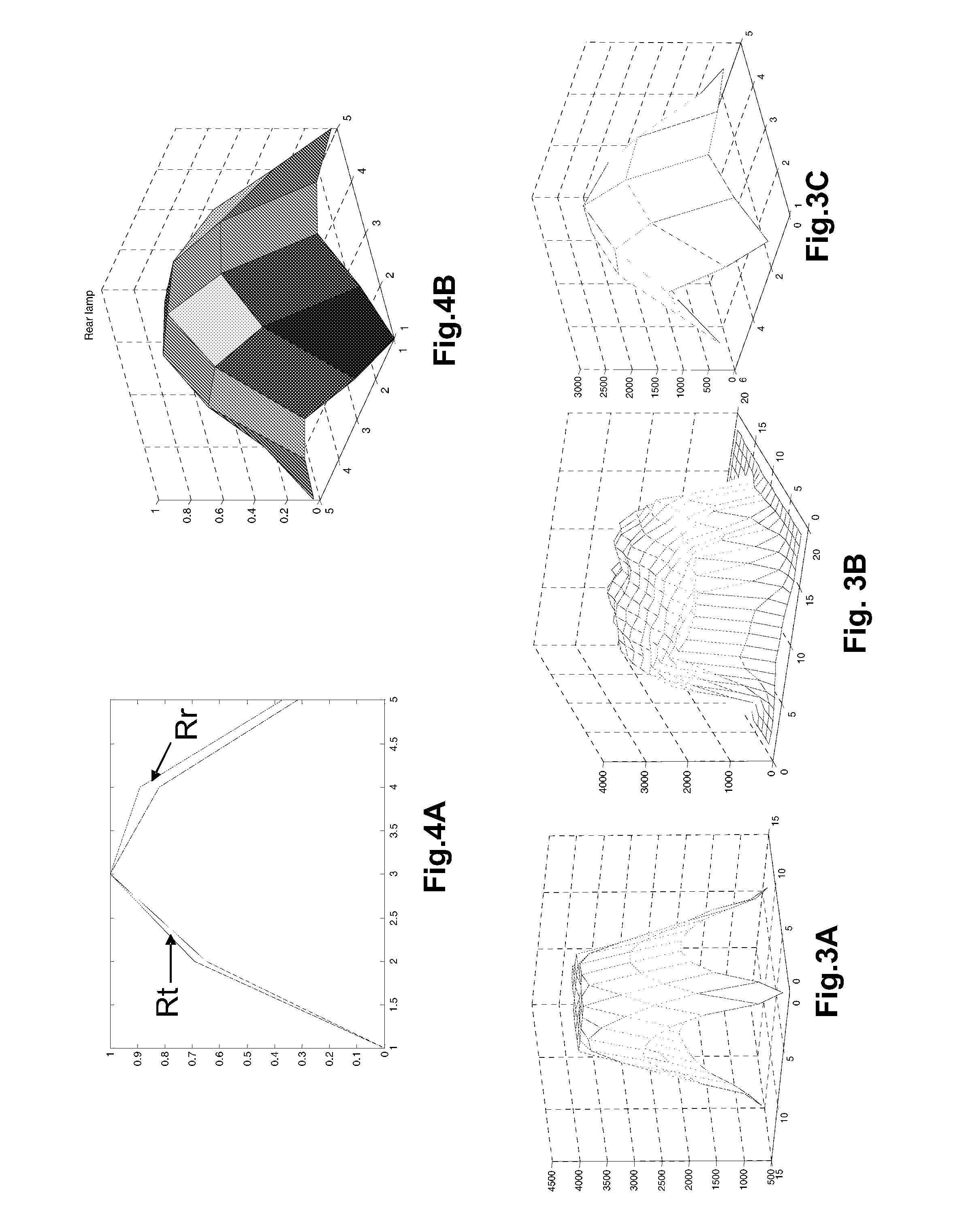 Method for controlling the automatic switching of the projector of a vehicle