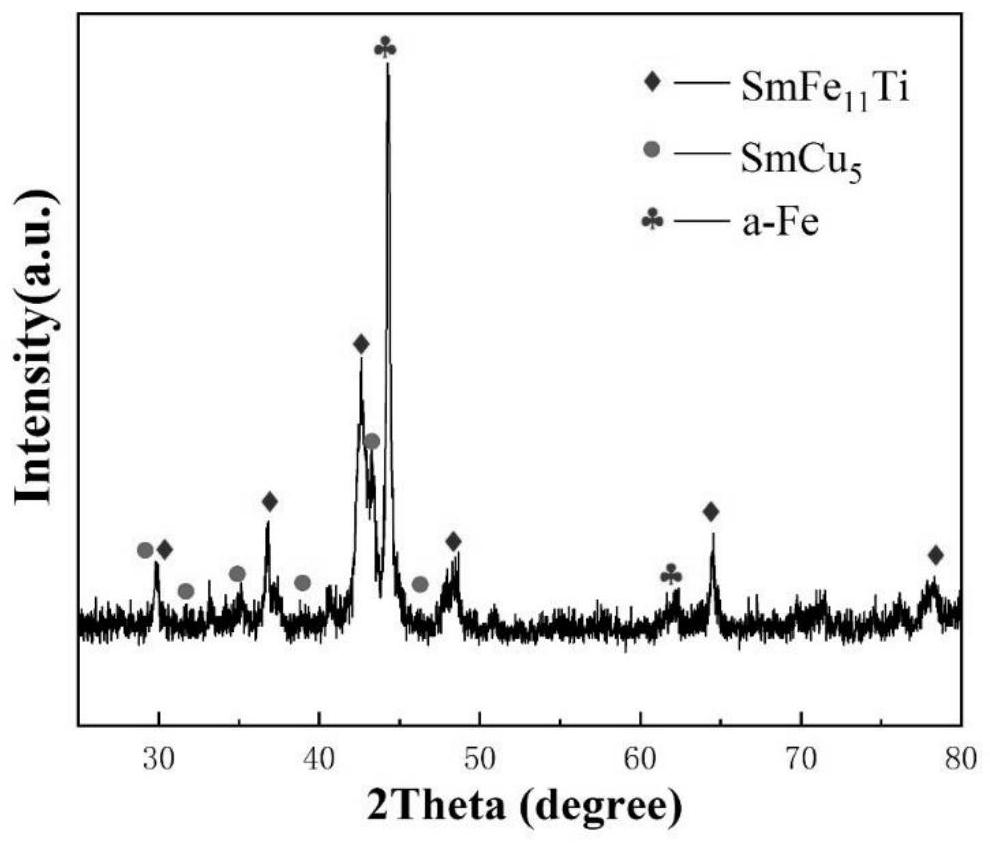 High-performance SmFe12-based permanent magnet powder and preparation method thereof