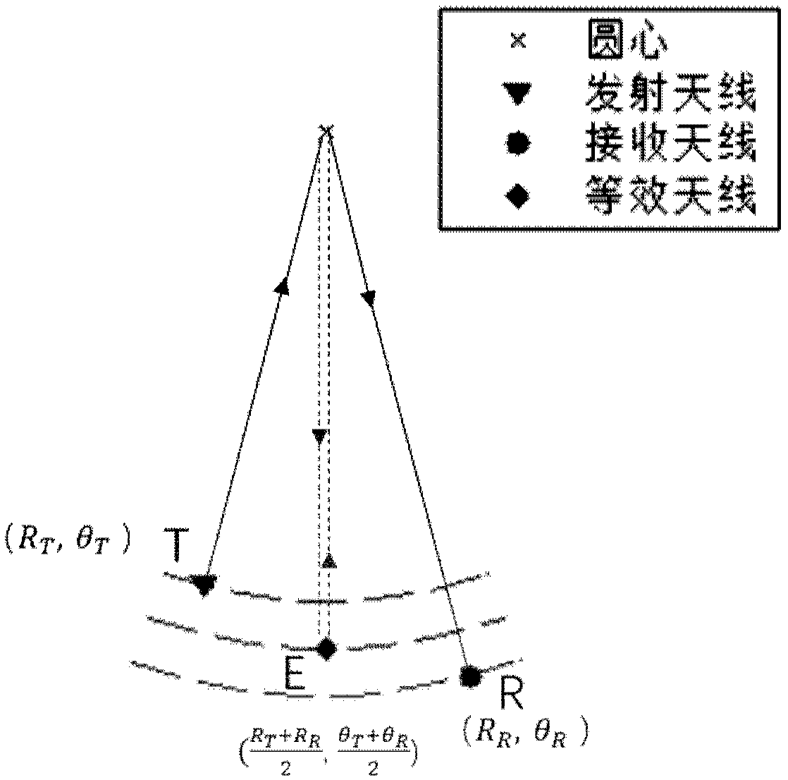 Double-arc MIMO antenna array and security check imaging device