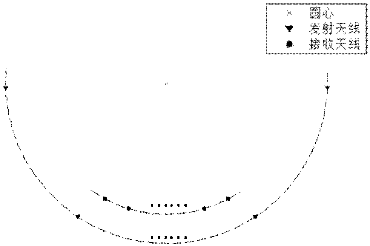 Double-arc MIMO antenna array and security check imaging device