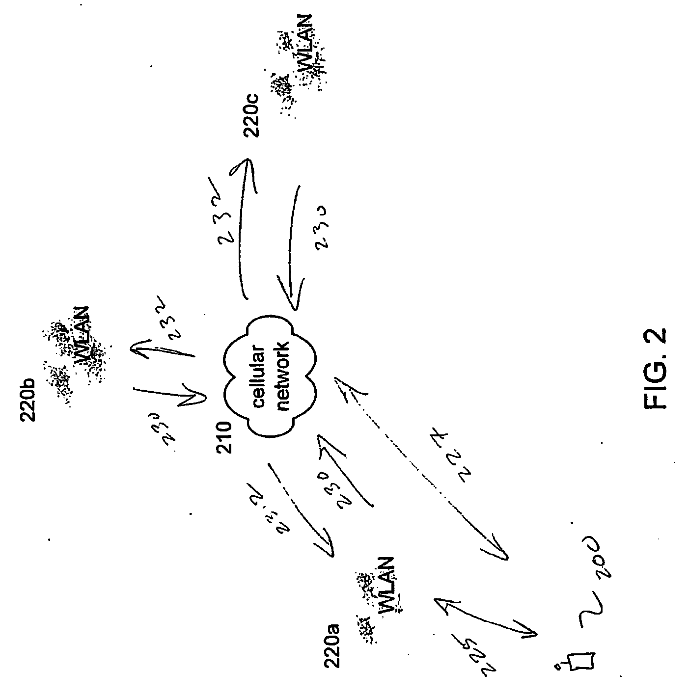 Certificate based authentication authorization accounting scheme for loose coupling interworking