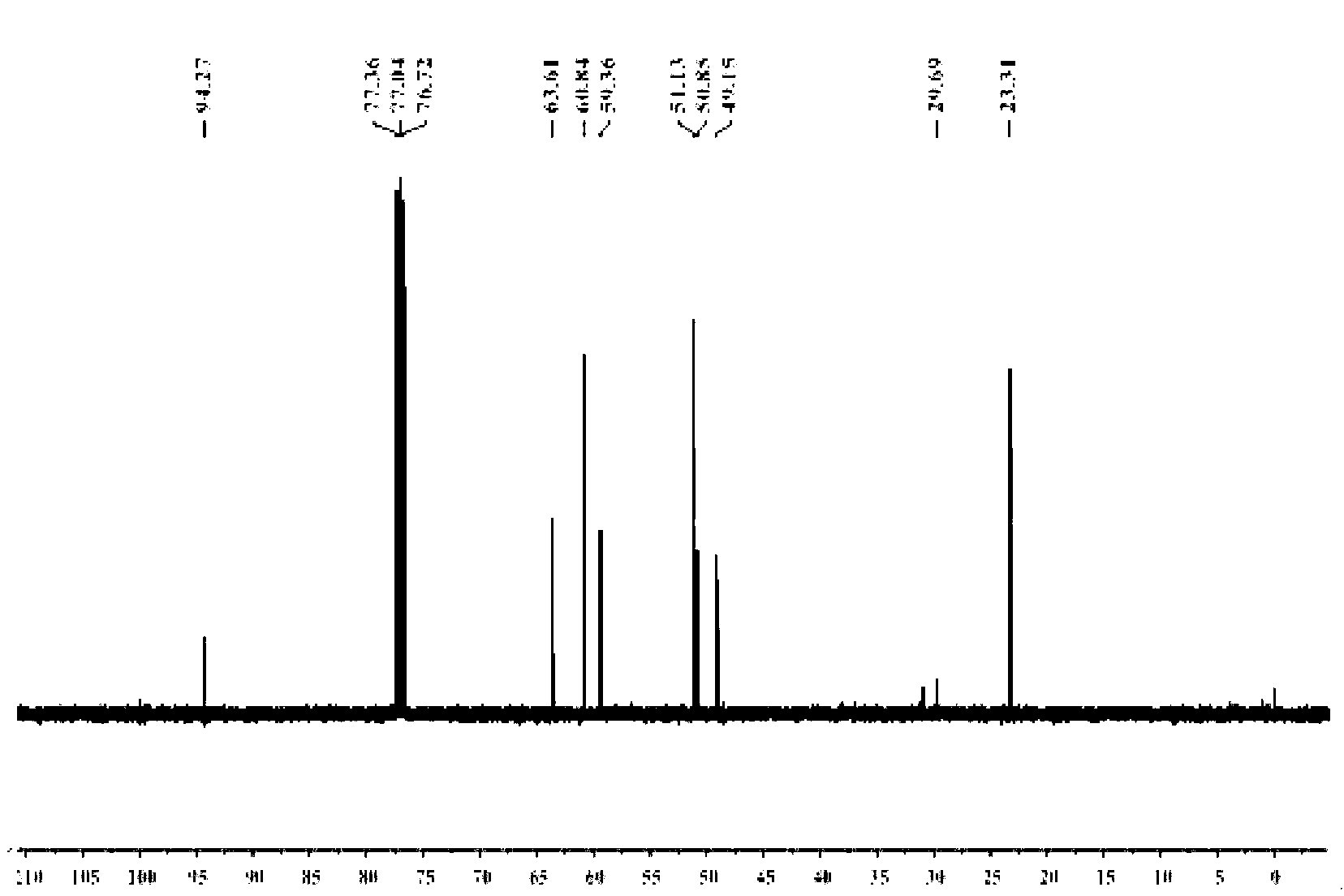 Star-like oxazolidine latent curing agent and preparation method as well as use thereof