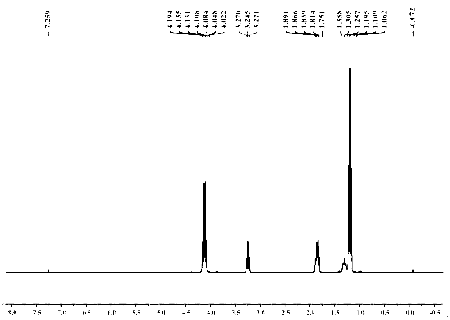 Star-like oxazolidine latent curing agent and preparation method as well as use thereof