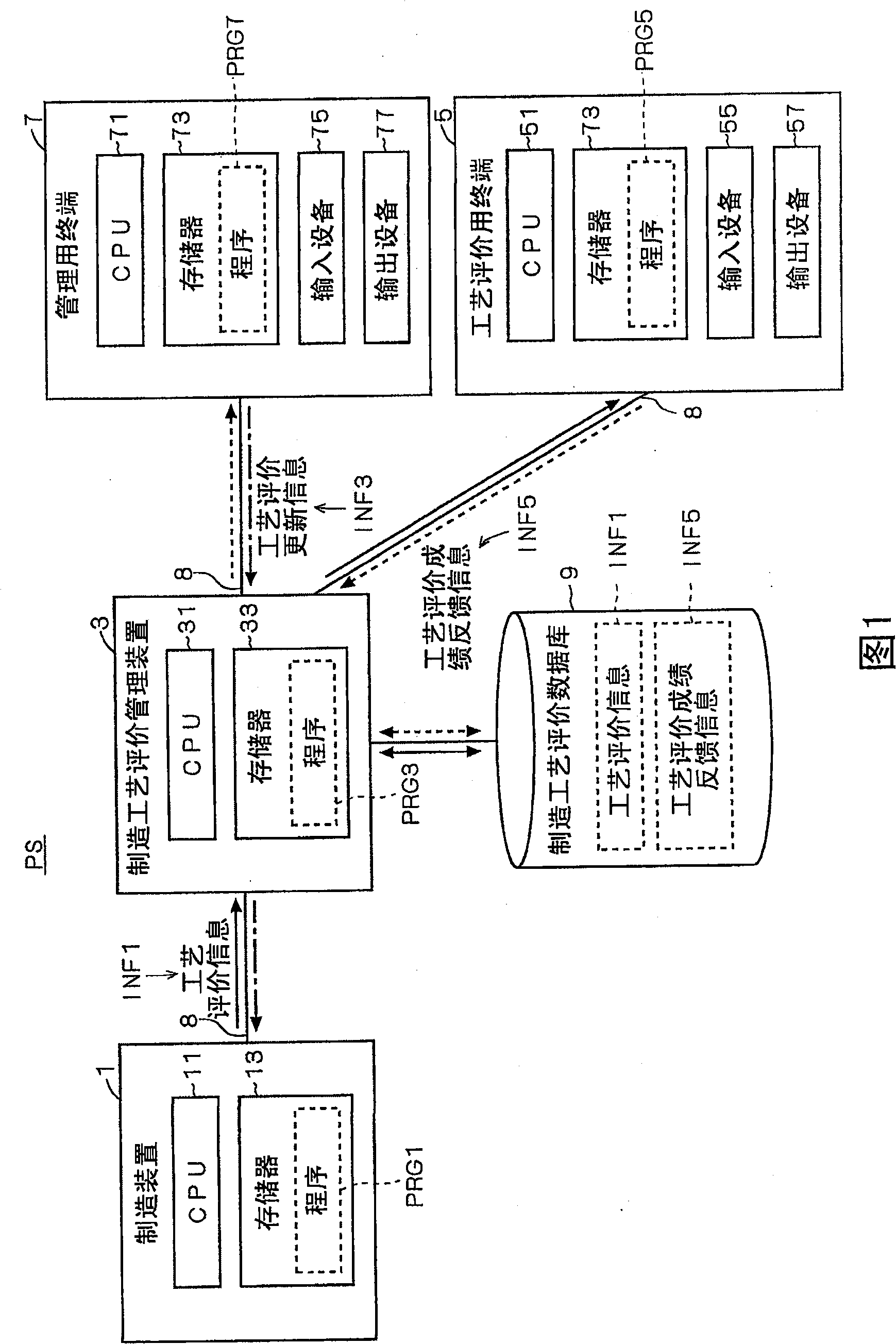 Industrial process evaluation device and industrial process evaluation method