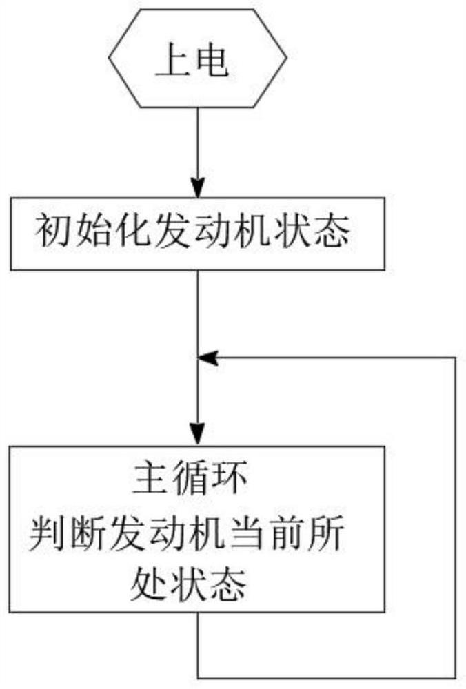 A starting protection method for a marine diesel engine