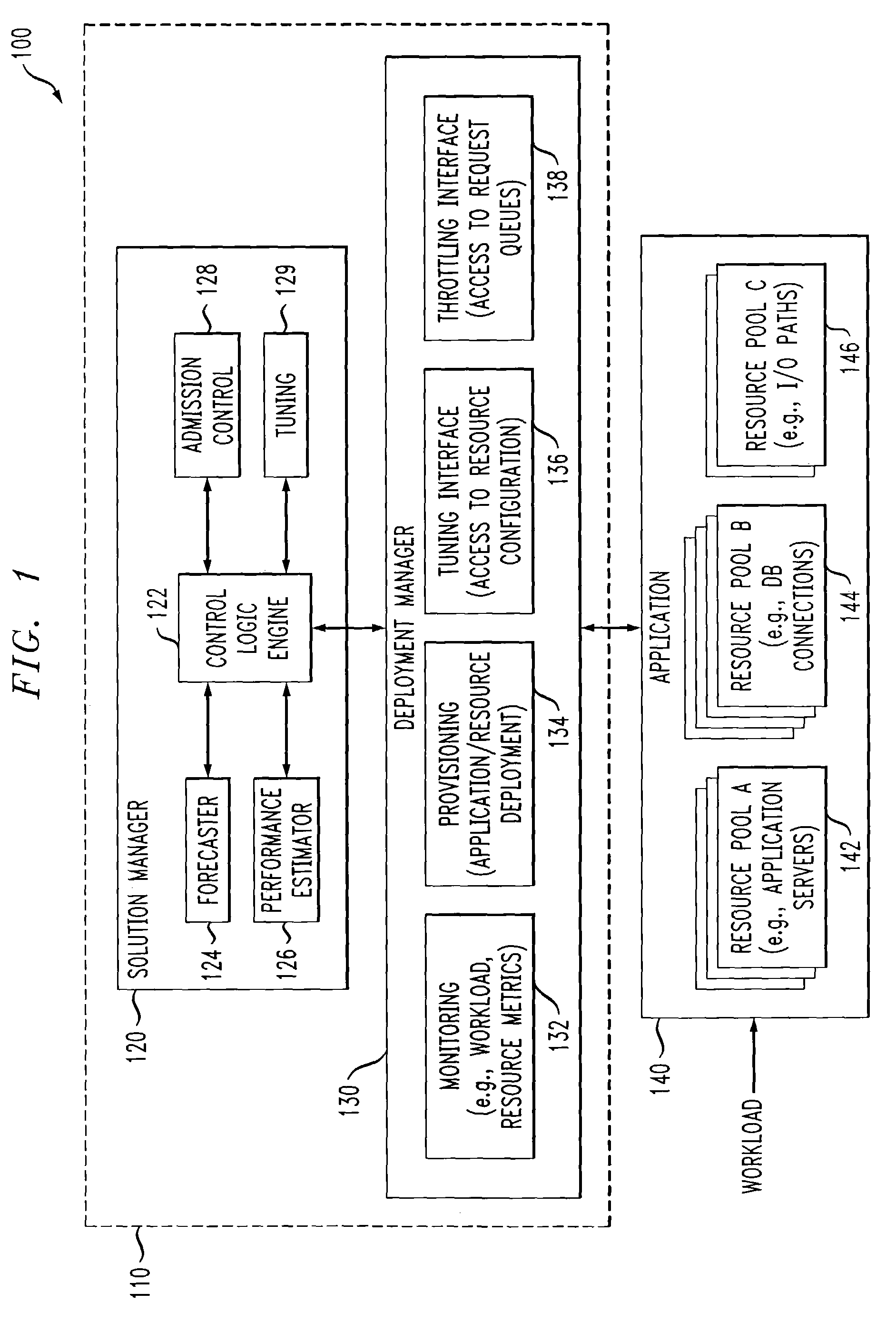 Methods and apparatus for managing computing deployment in presence of variable workload