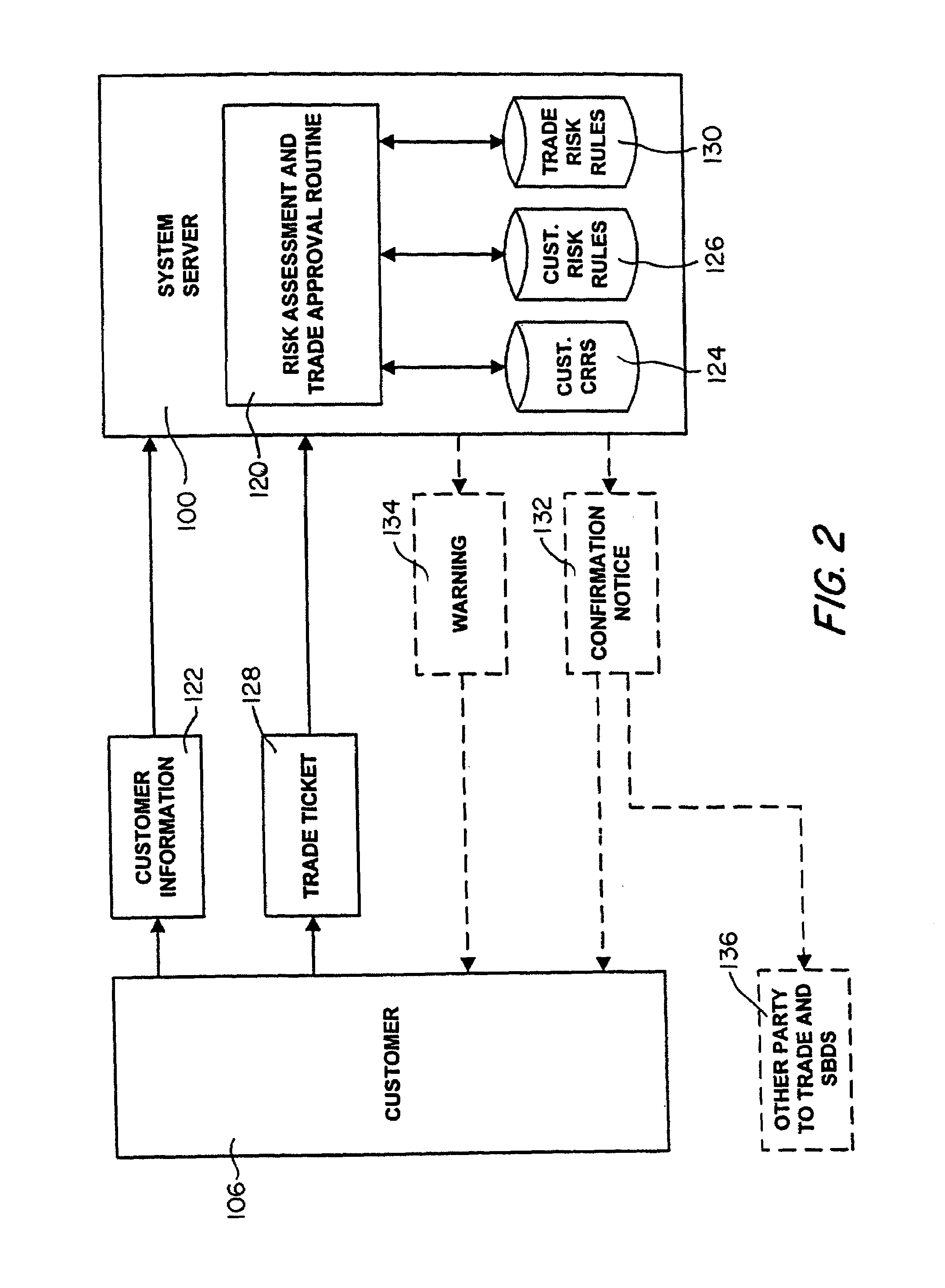 Network-based trading system and method