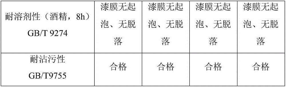 Corona-inhibiting and three-proofing insulating paint for large generators and preparation method of corona-inhibiting and three-proofing insulating paint