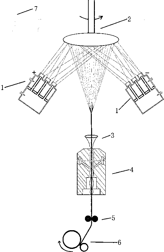 Jet yarn spinning device for electrostatic spun nano fiber and preparing method