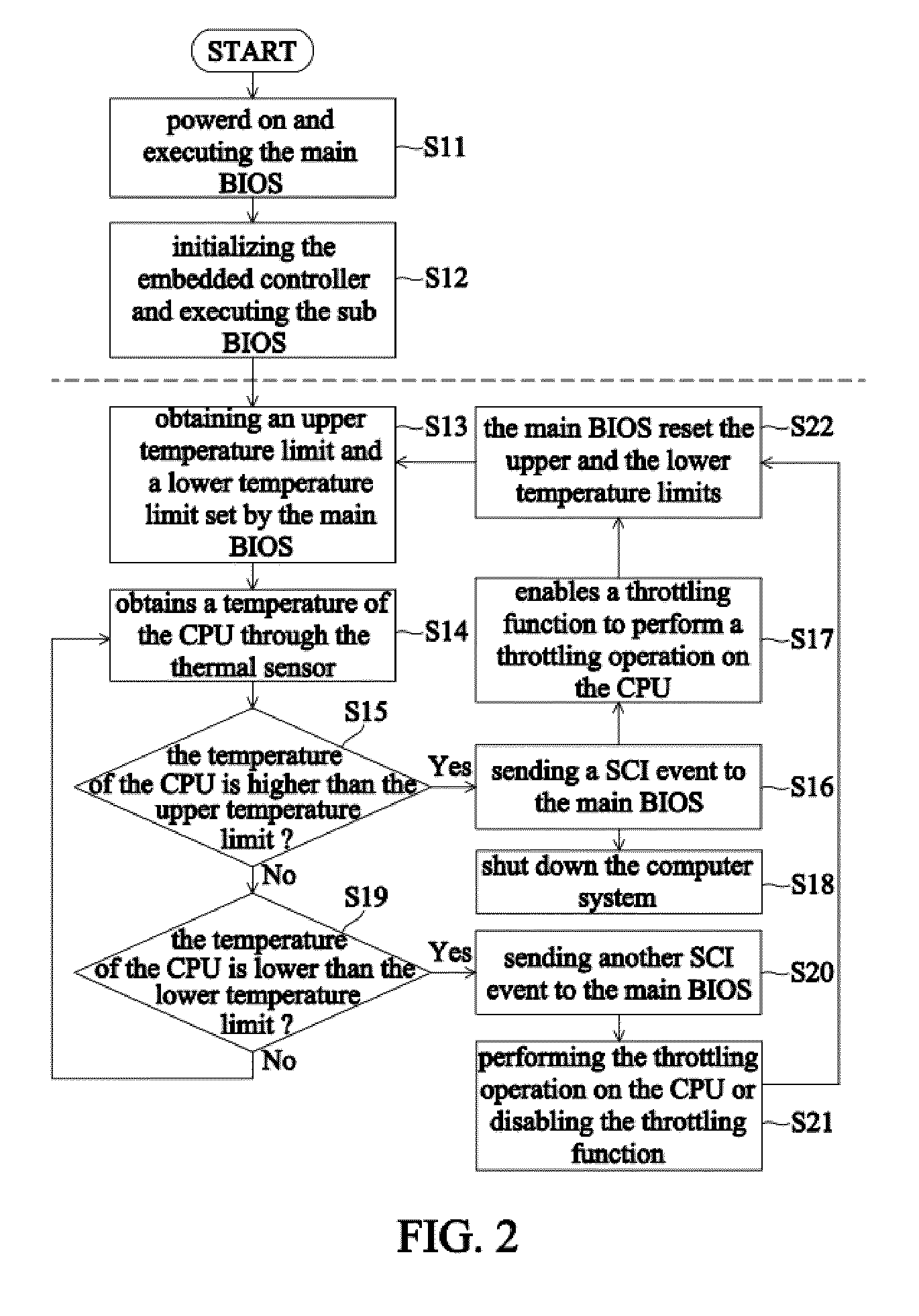 Method and computer system for thermal throttling protection