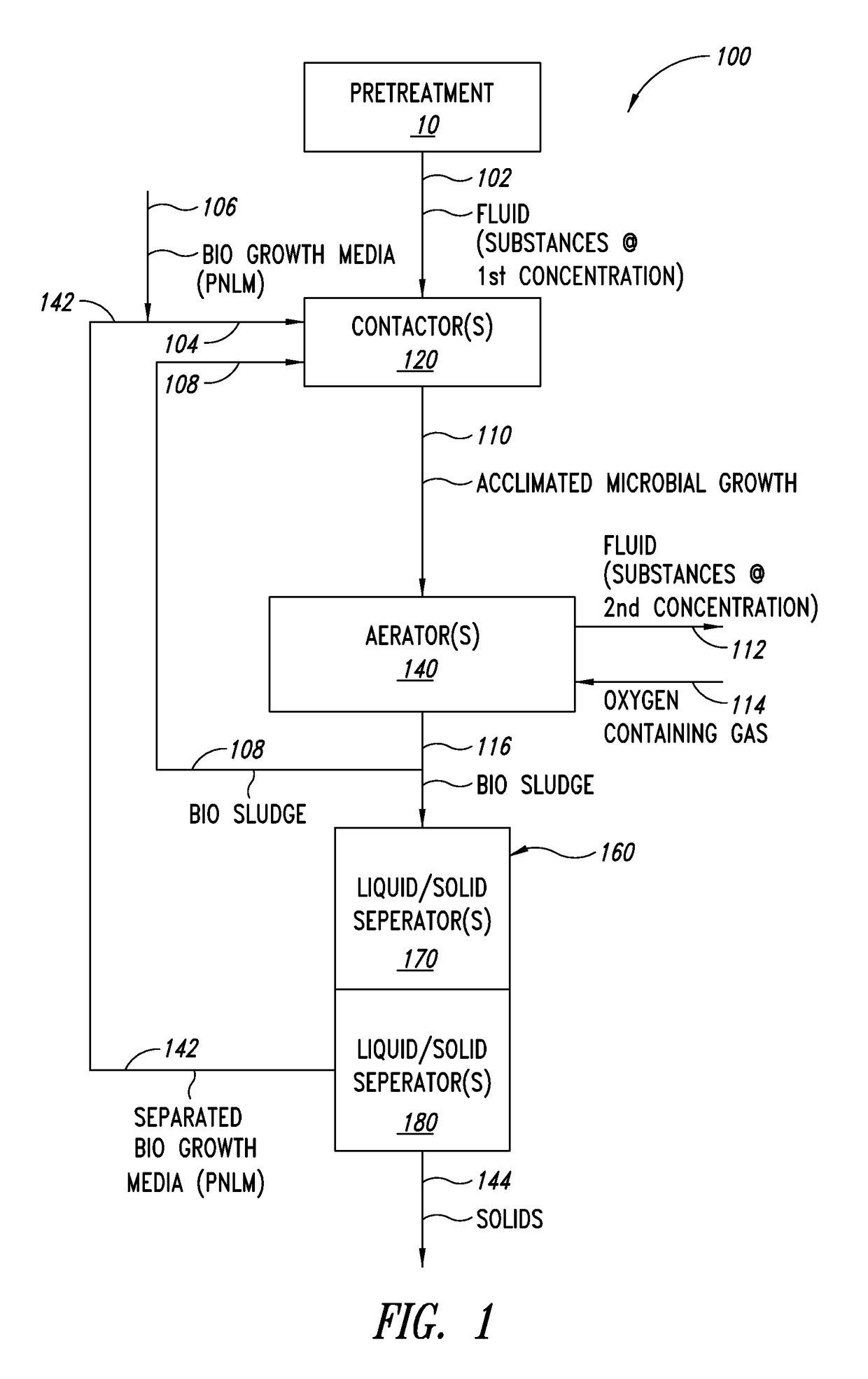 Reduction of substances in contaminated fluids using a naturally occurring biological growth media