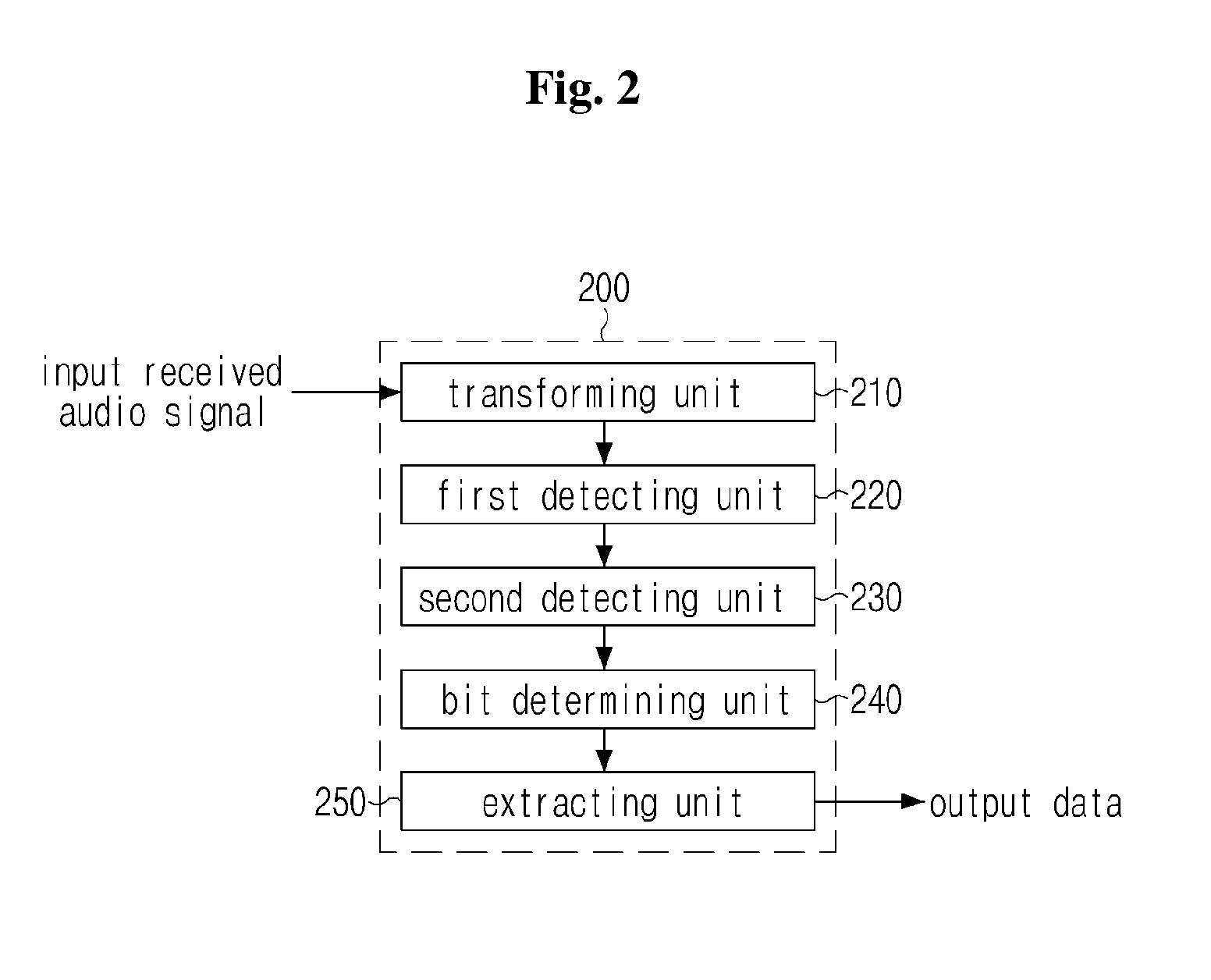 System and method for reducing data reception error in acoustic communication in audible frequency range, and apparatus applied thereto