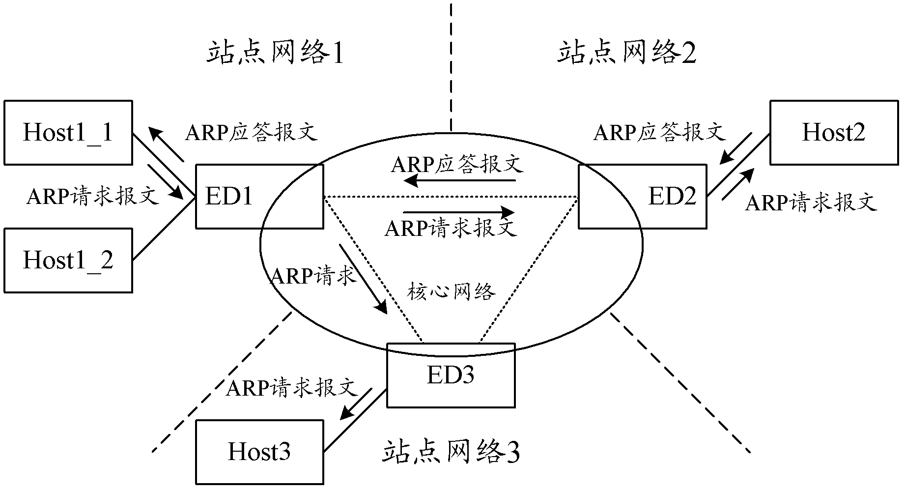 Method and device for realizing address resolution protocol (ARP) interception