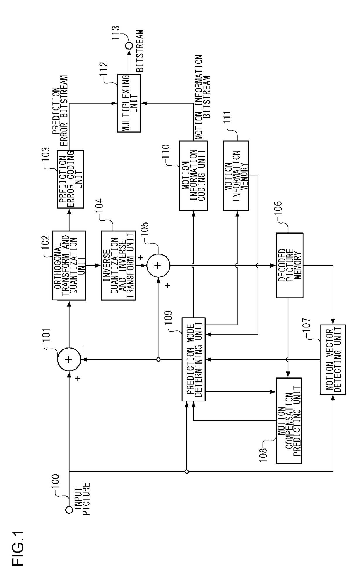 Moving picture coding device, moving picture coding method, and moving picture coding program, and moving picture decoding device, moving picture decoding method, and moving picture decoding program
