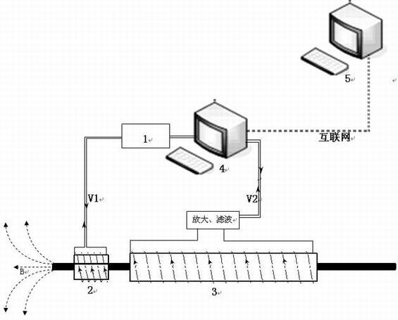 Remote on-line calibration method for magnetic sensor