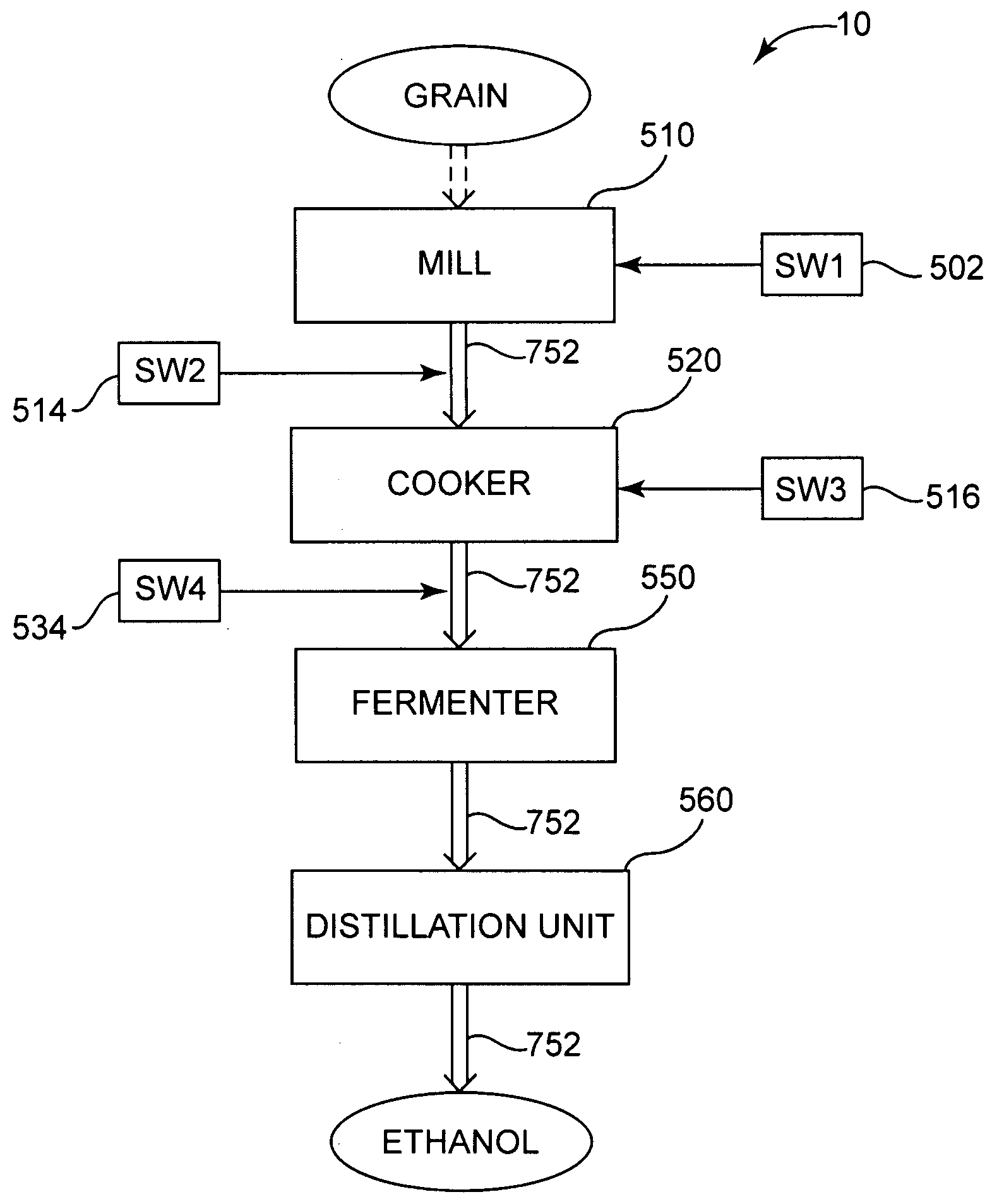 Apparatus and methods for ethanol production