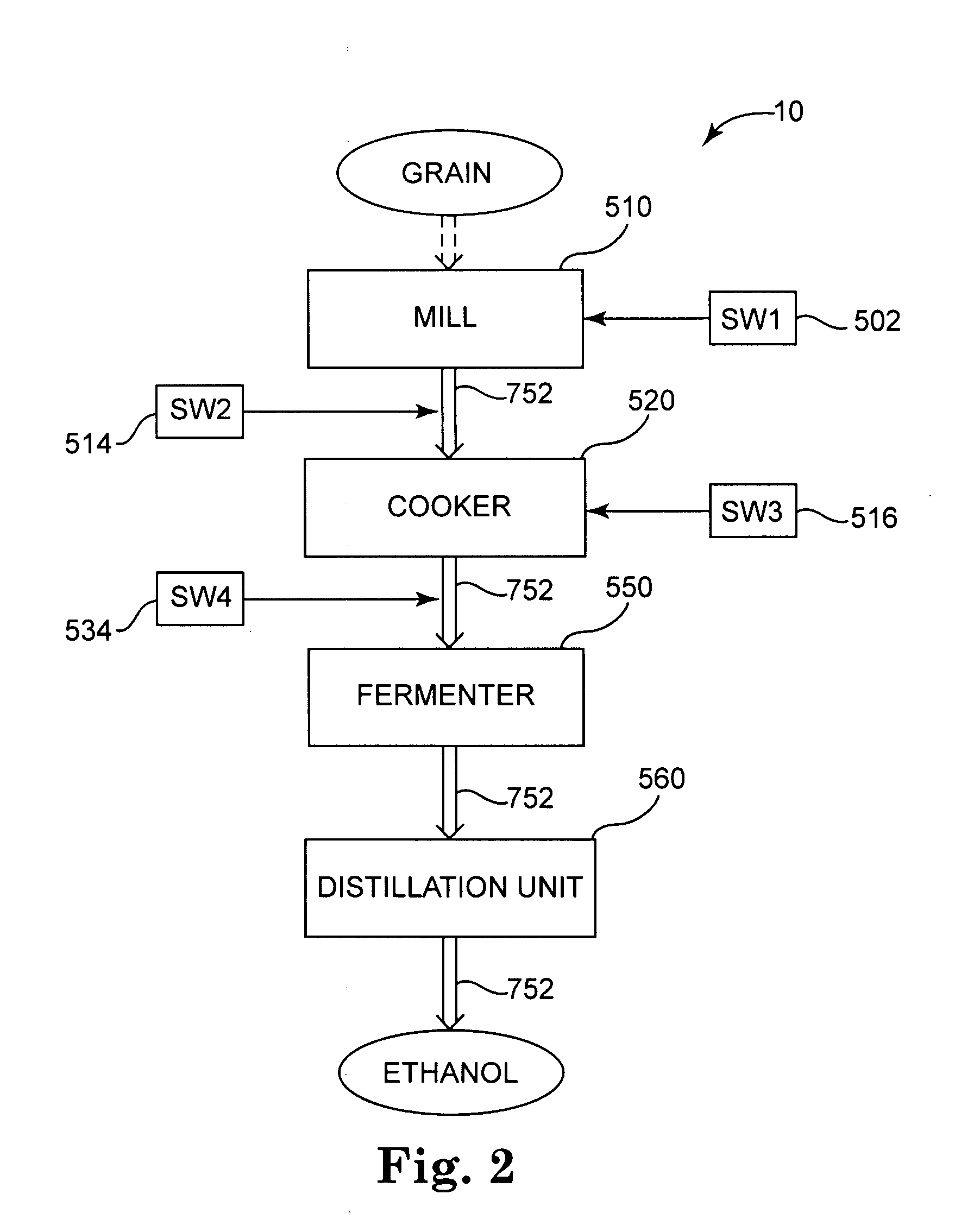 Apparatus and methods for ethanol production