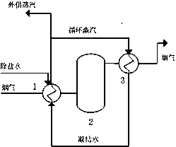 Composite phase change heat exchanging MGGH and waste heat recycling system