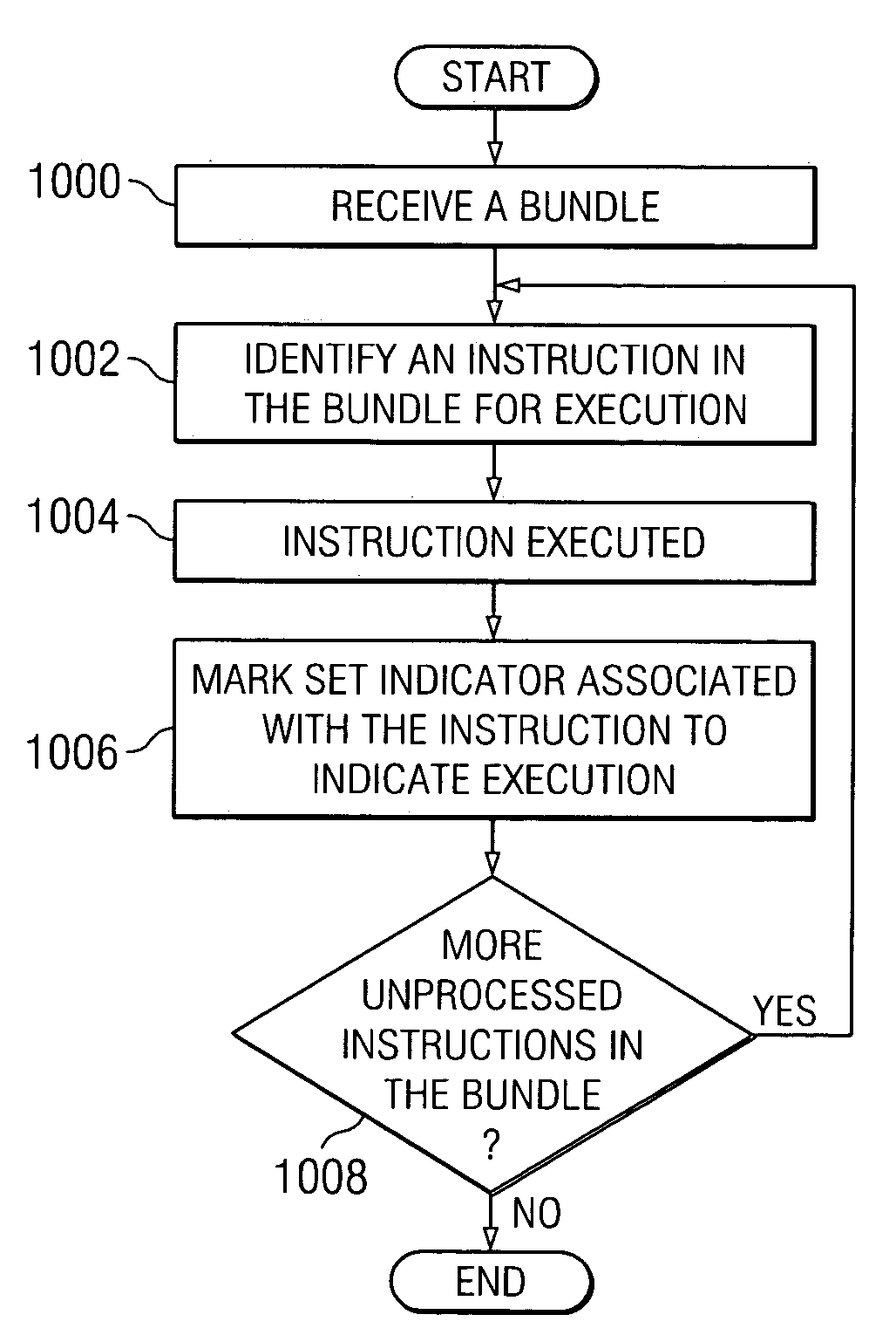 Method and apparatus for providing hardware assistance for code coverage