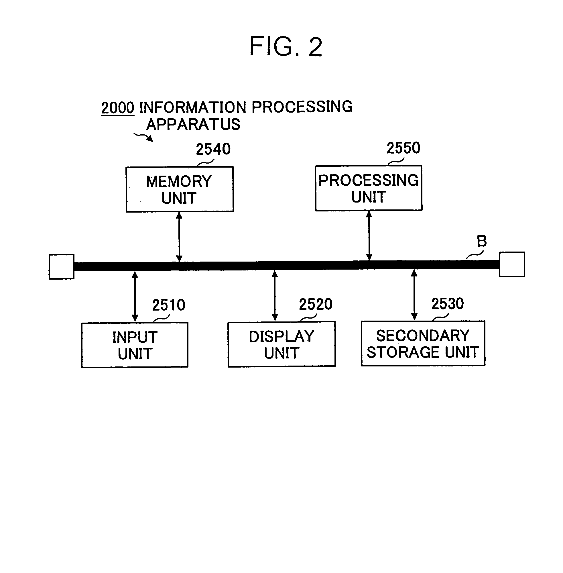 Information processing apparatus in which processes can reduce overhead of memory access and efficiently share memory