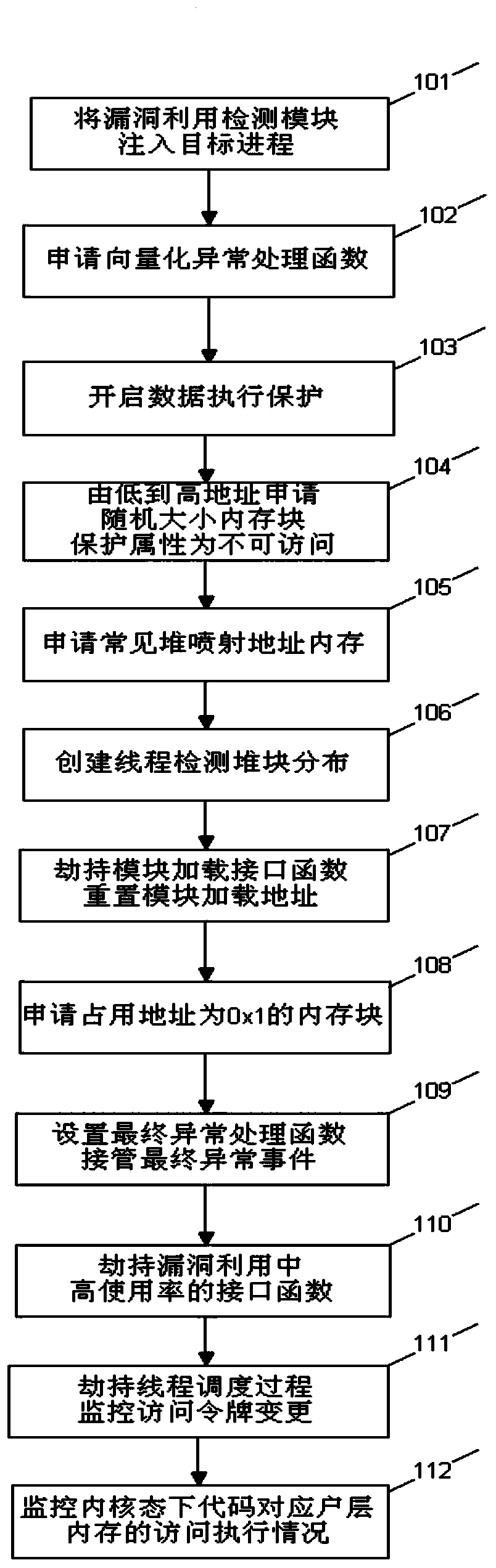 A Vulnerability Exploitation Detection and Recognition Method Based on Dynamic Memory Fingerprint Anomaly Analysis