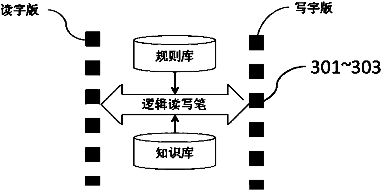 Method and device for discovering structured knowledge after electronic medical records