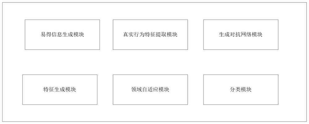 Spam comment detection and classification system and method under cold start condition