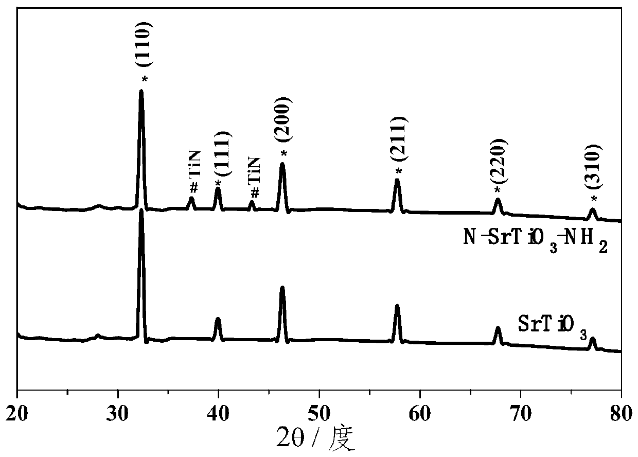 A modified srtio  <sub>3</sub> Photocatalyst and its preparation method
