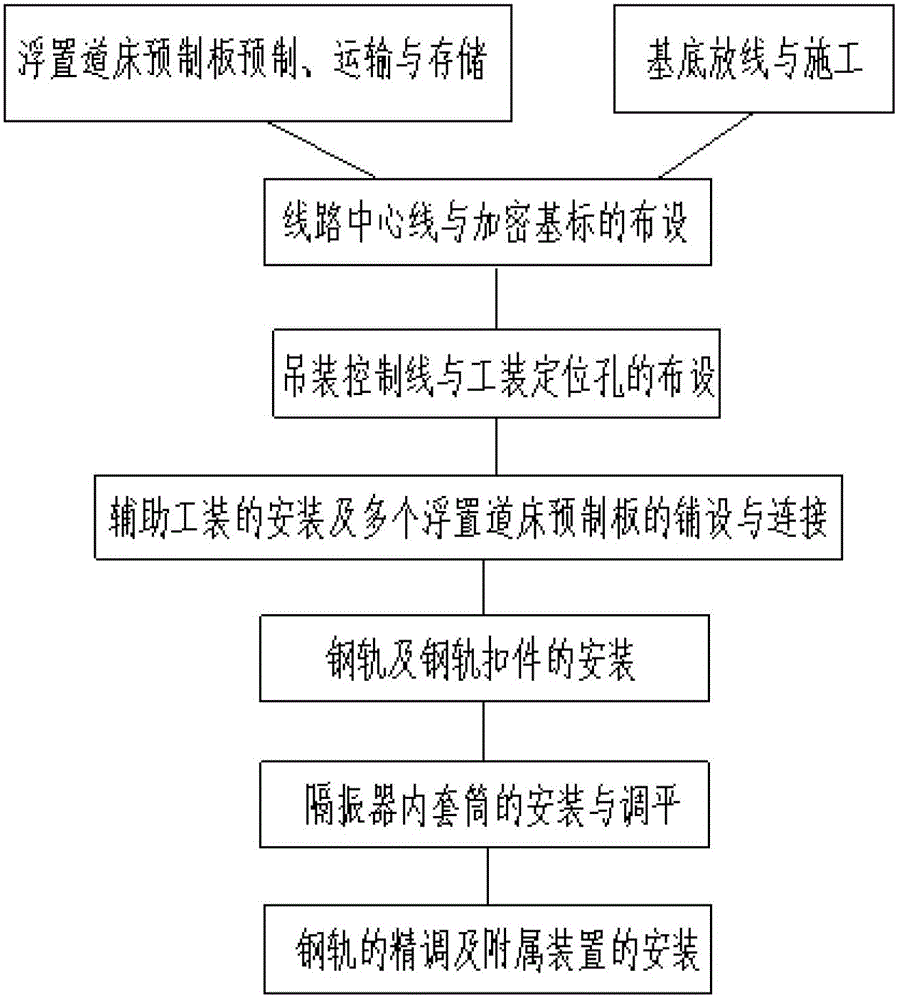 Novel construction method of precast slab assembled floating road bed