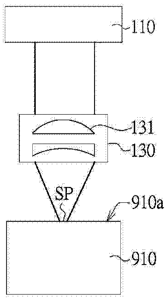 Method and device for dual-mode depth measurement