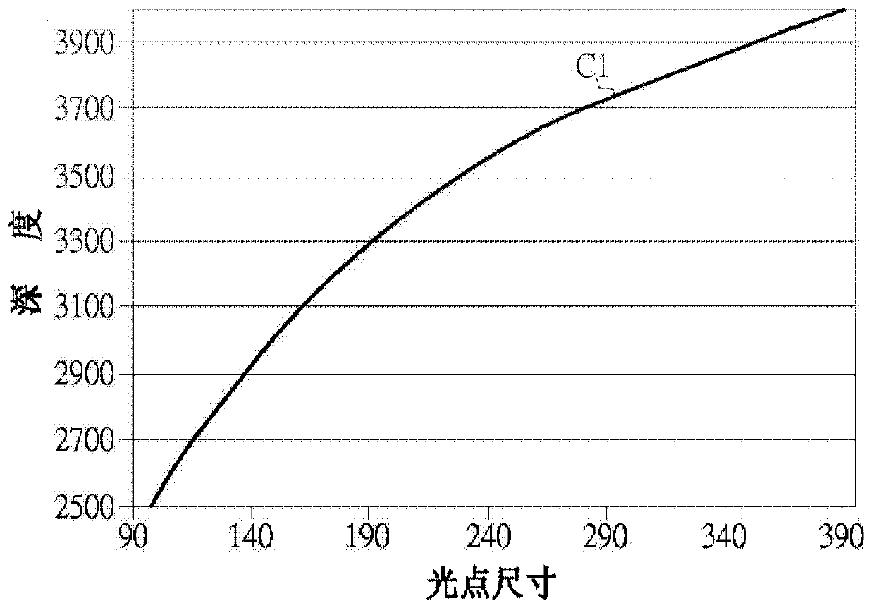 Method and device for dual-mode depth measurement