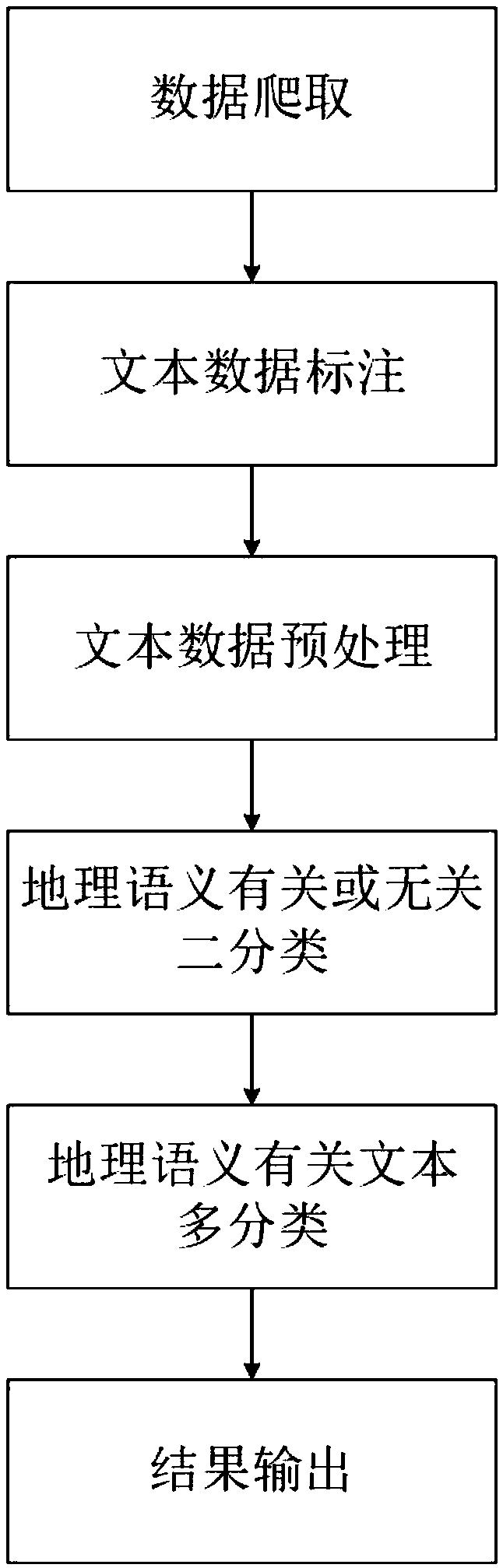 Method for geographic semantic mining based on text big data