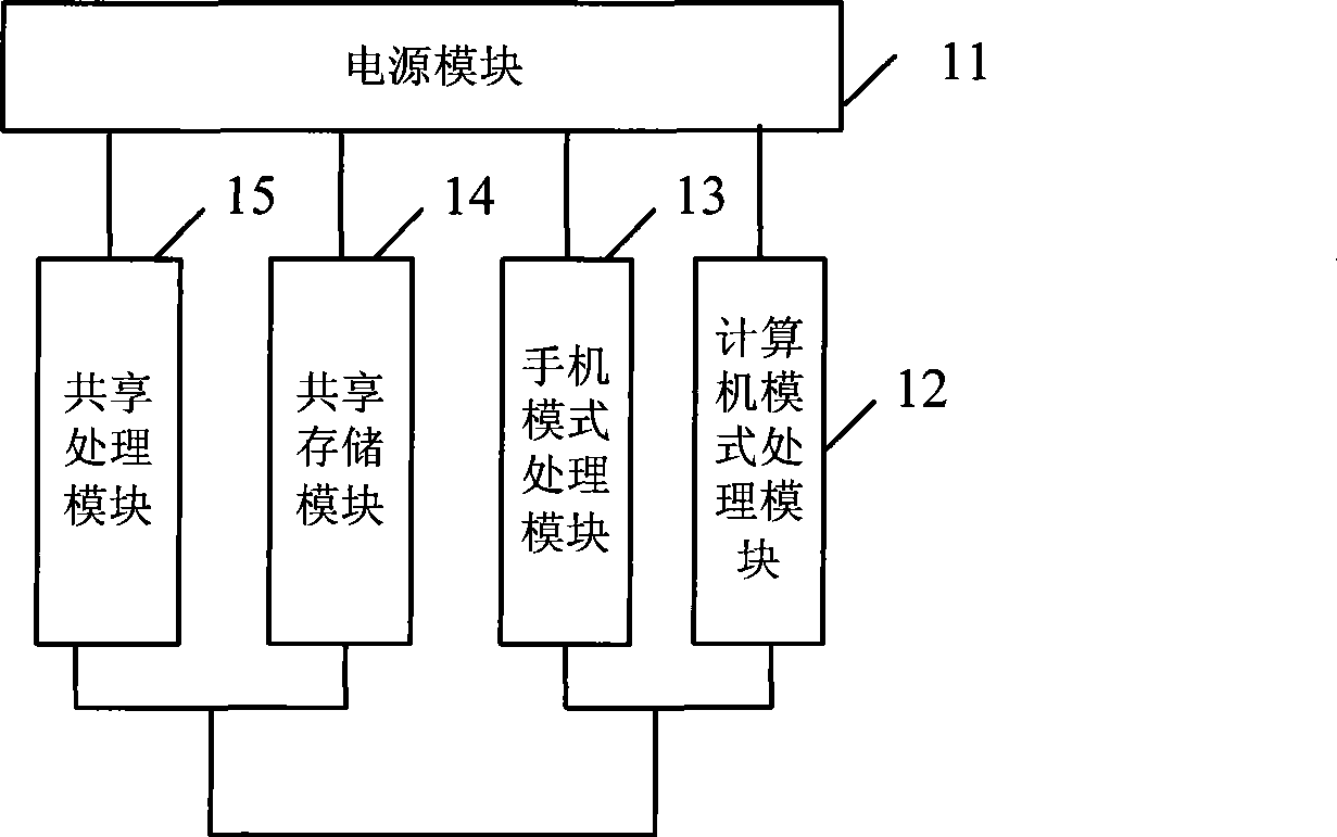 Computer and mobile phone integrated hand-hold equipment and its implementing method
