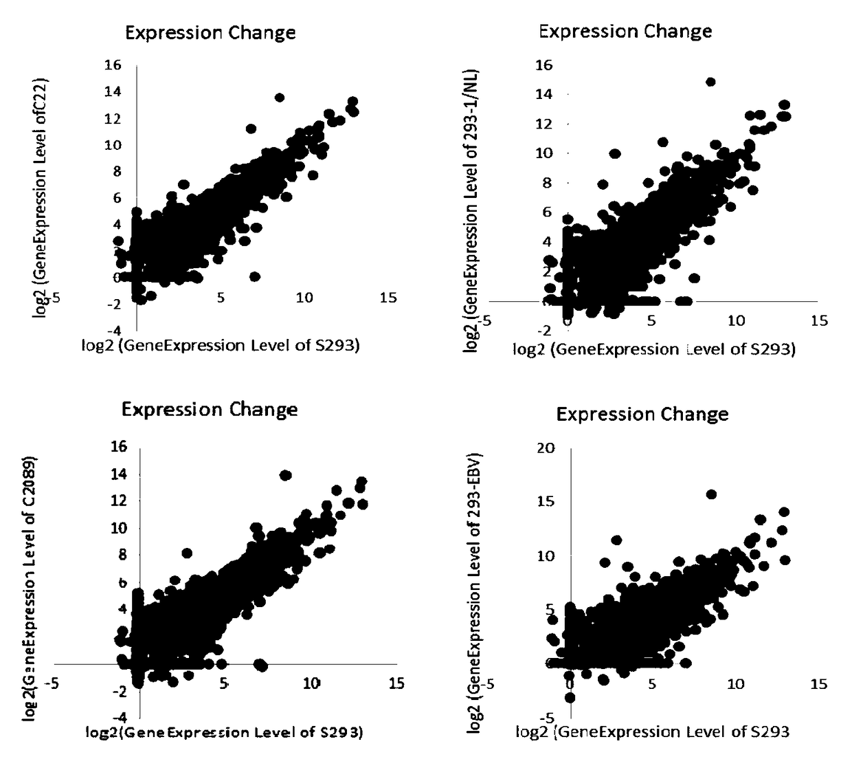 Preparation for detecting long chain noncoding RNA BC200 and application method of preparation