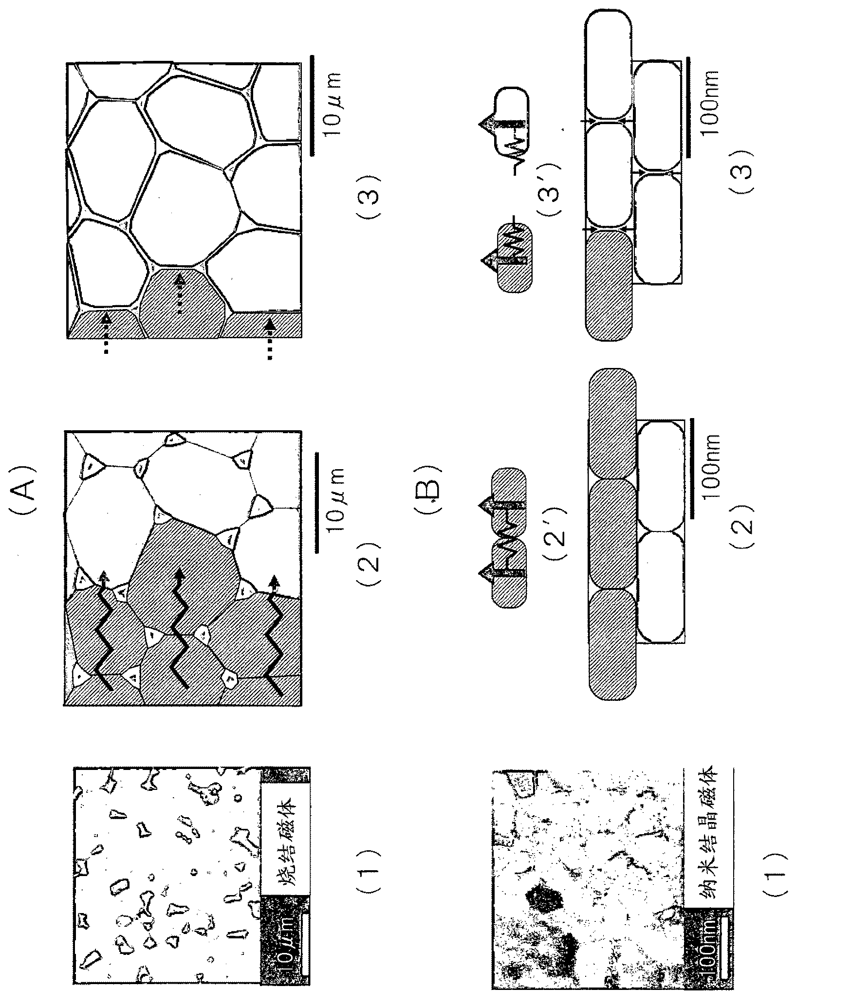 Production method of rare earth magnet