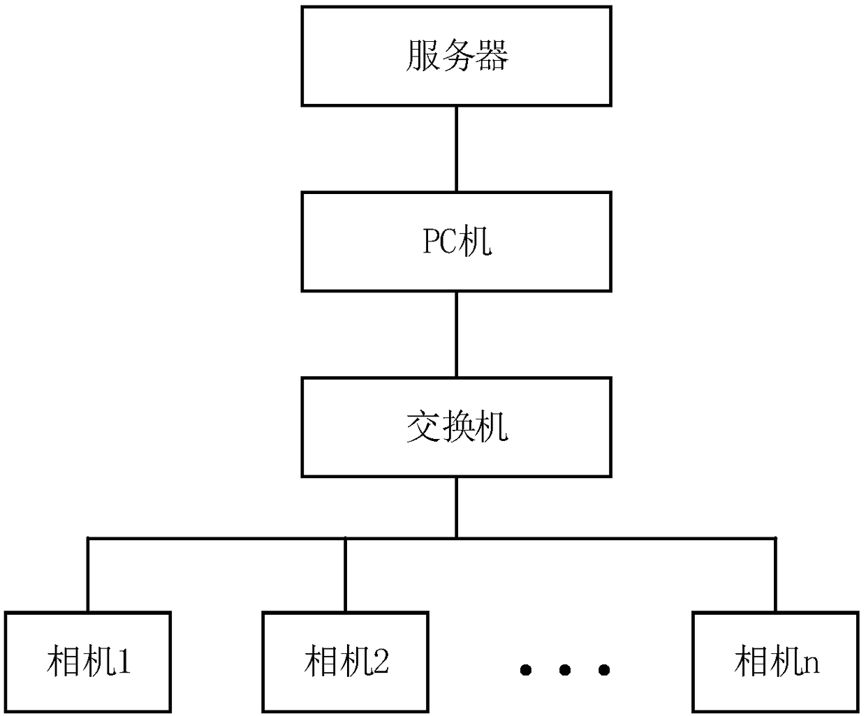 Acquisition method of industrial field production data based on machine vision