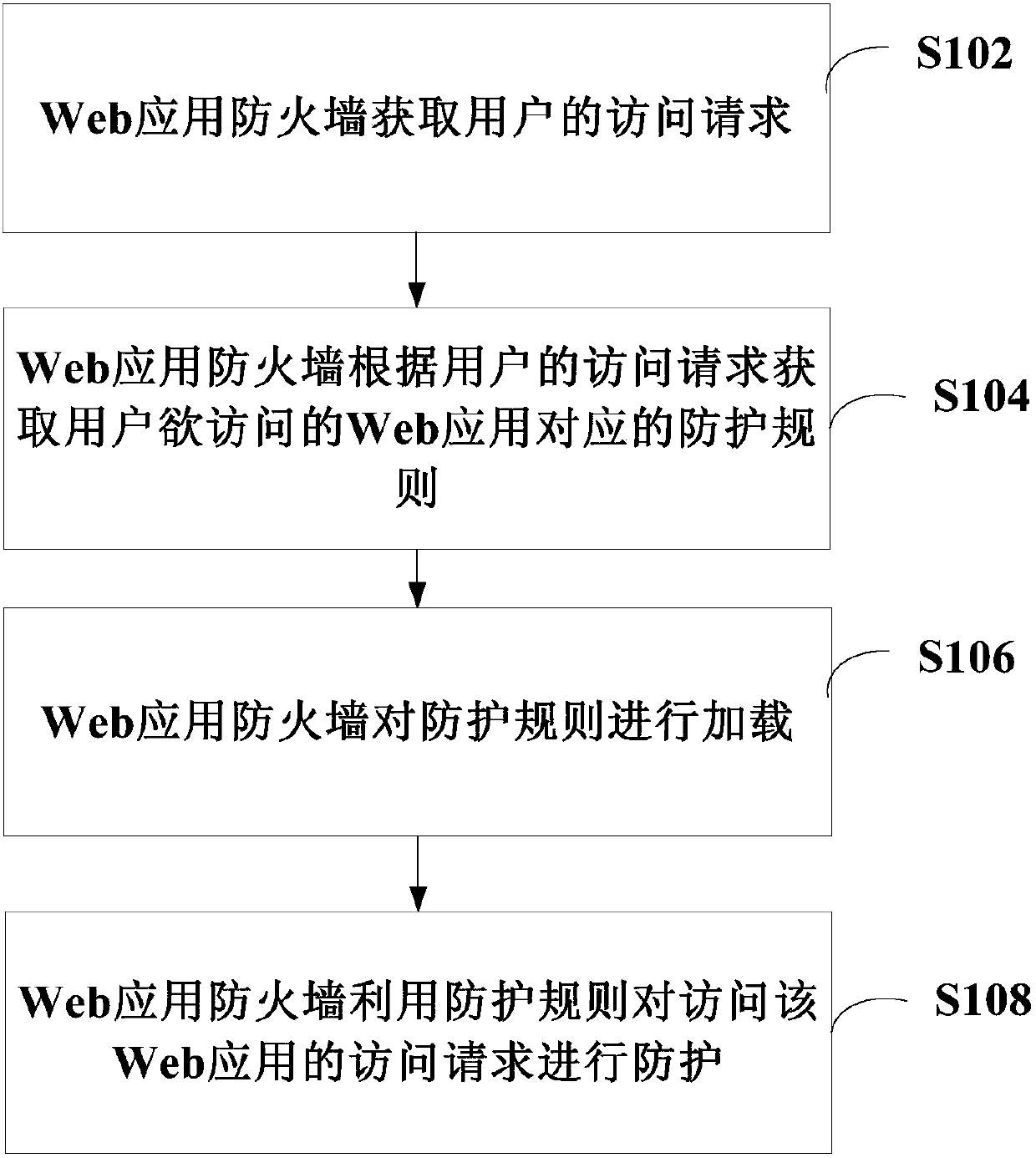 Web application protection method and system, and Web application firewall