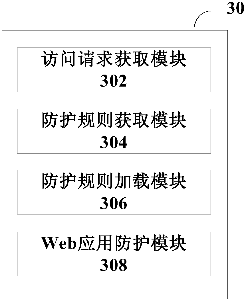 Web application protection method and system, and Web application firewall