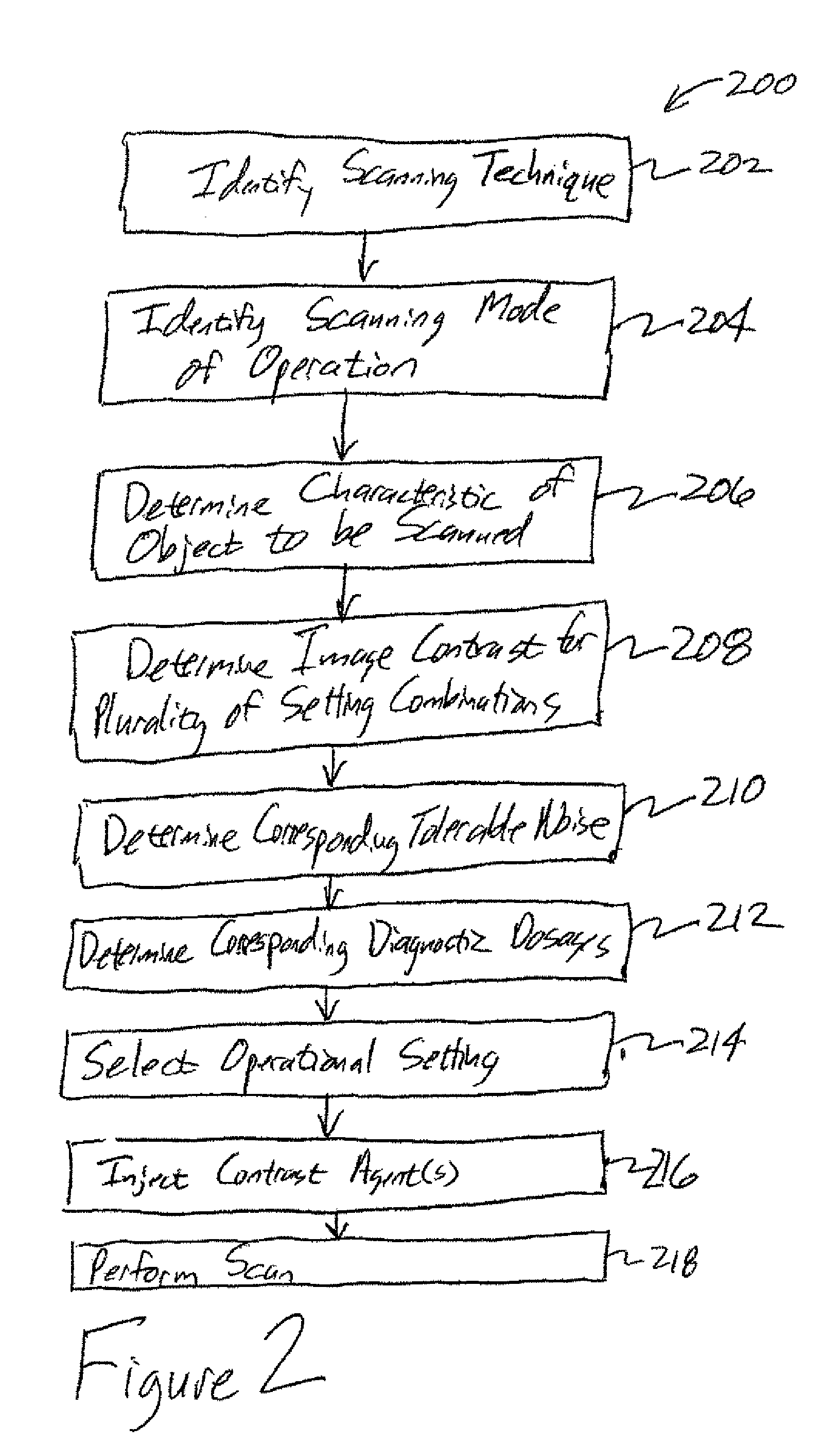 Systems and methods for selecting parameters using contrast and noise